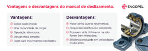 Vantagens e desvantagens do mancal de deslizamento.