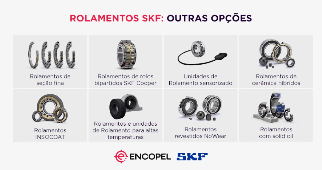 Encopel - SKF CATALOGO - Autores GS2 Marketing Digital - Divulgação Encopel