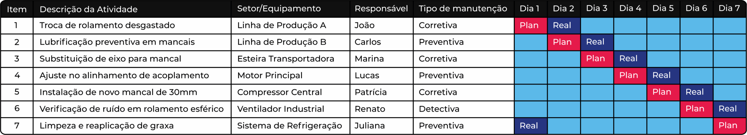 ENCOPEL - TABELA DE CRONOGRAMA DE MAQUINARIO - GS2 MARKETING - DIVULGAÇÃO ENCOPEL