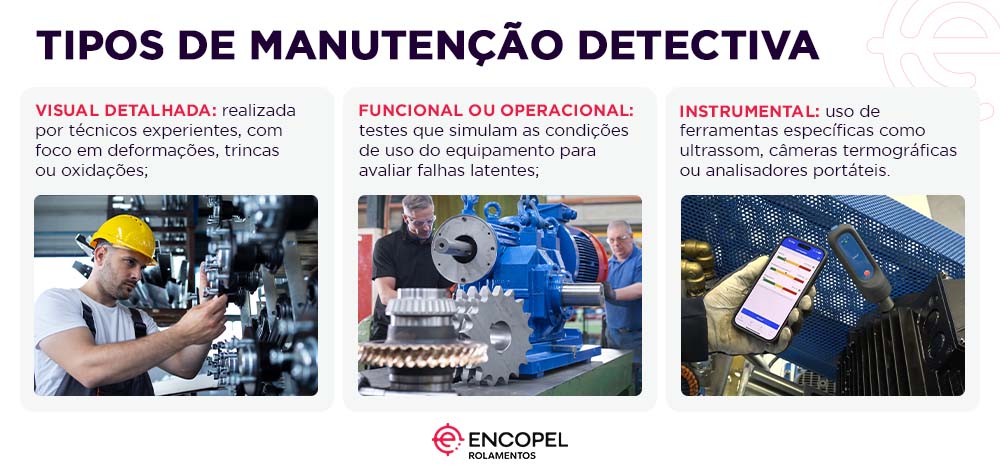 ENCOPEL - TIPOS DE MANUTENÇÃO DETECTIVA - GS2 MARKETING - DIVULGAÇÃO ENCOPEL 