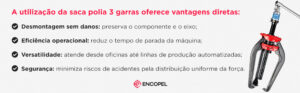 A utilização da saca polia 3 garras oferece vantagens diretas.