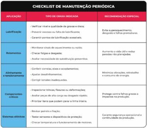 Checklist de manutenção periódica
